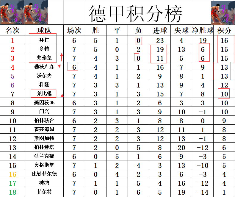 柏林赫塔客场连胜，积分榜逐渐攀升。的简单介绍