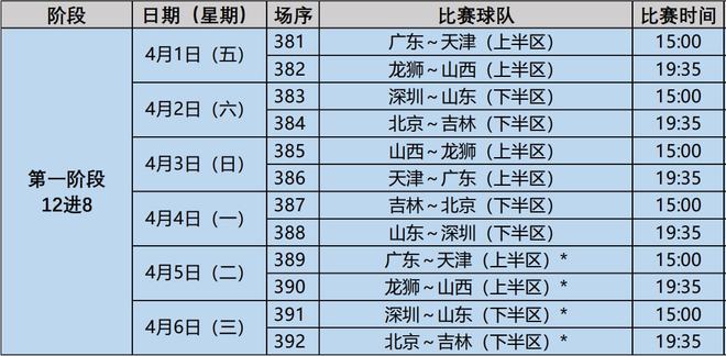 CBA公开赛程，球队备战期间将进行线上训练，以保持状态