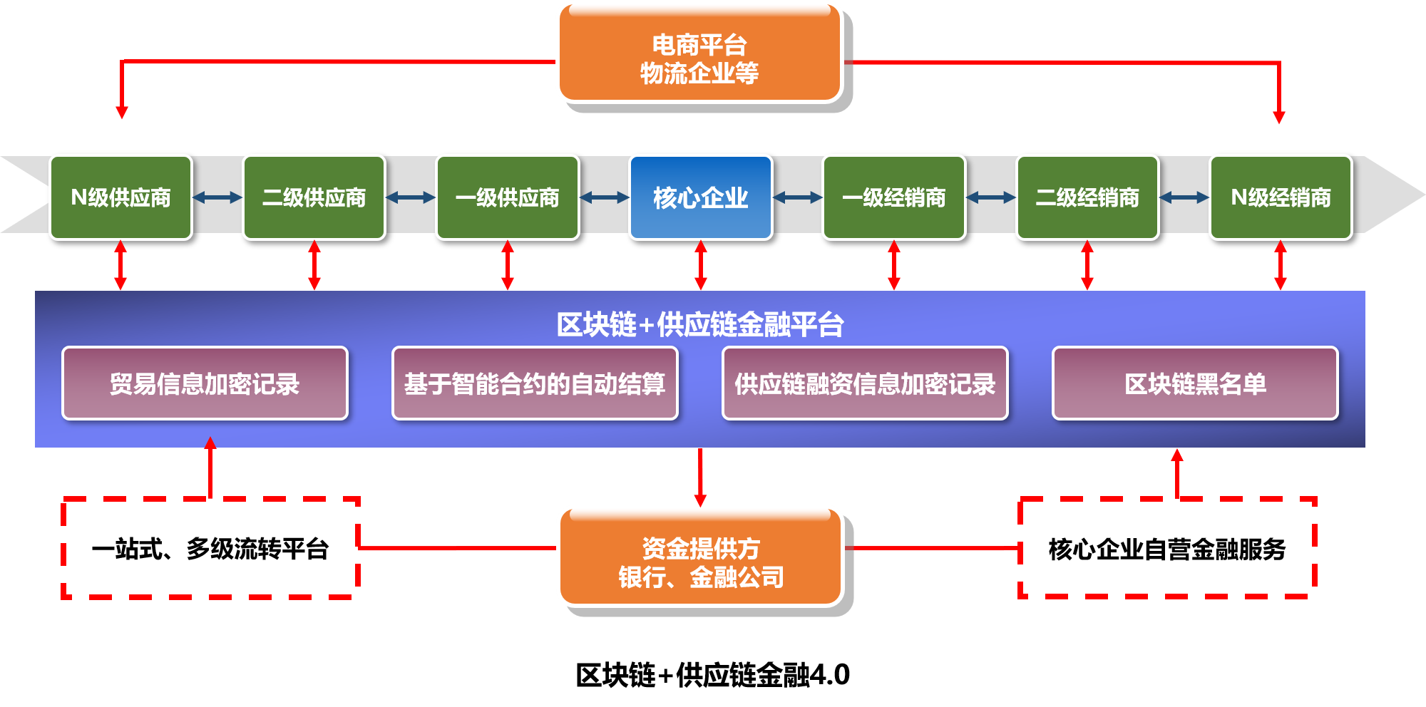 区块链技术的应用前景：打造透明可信的供应链管理体系