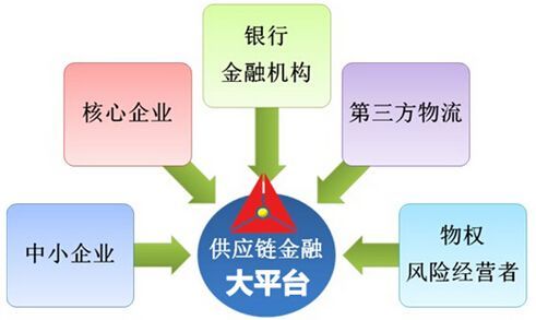 区块链技术的应用前景：打造透明可信的供应链管理体系