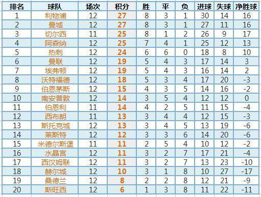 MK体育-利物浦主场大胜南安普顿，继续领跑英超积分榜