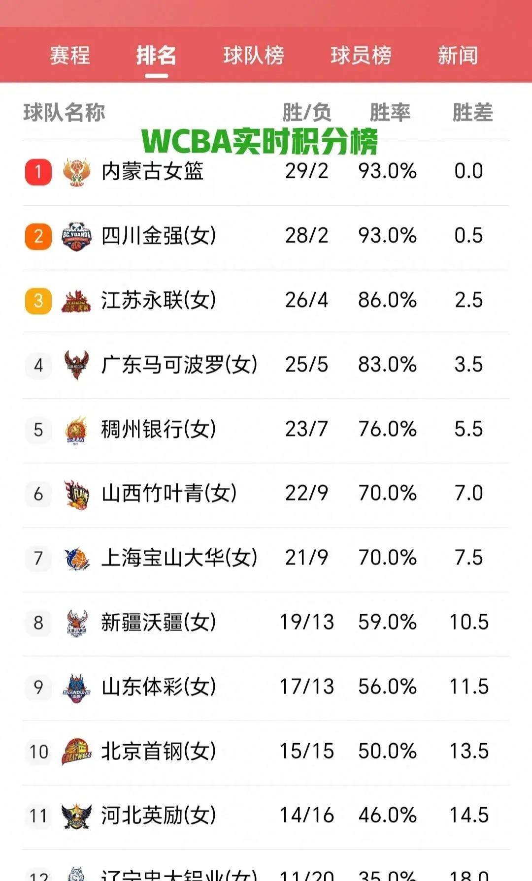 莱比锡红牛客场逼平敌人，稳定排名积分榜