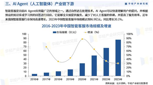 国内足球产业链逐渐完善，引领全球趋势！