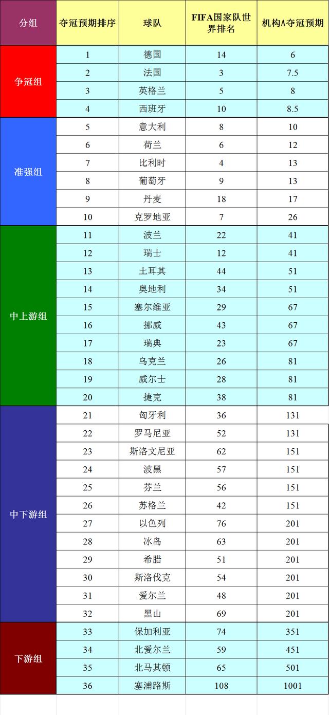 欧洲杯球队实力对比分析