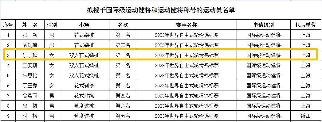 MK体育-英国轮滑健将实现全胜，勇夺冠军