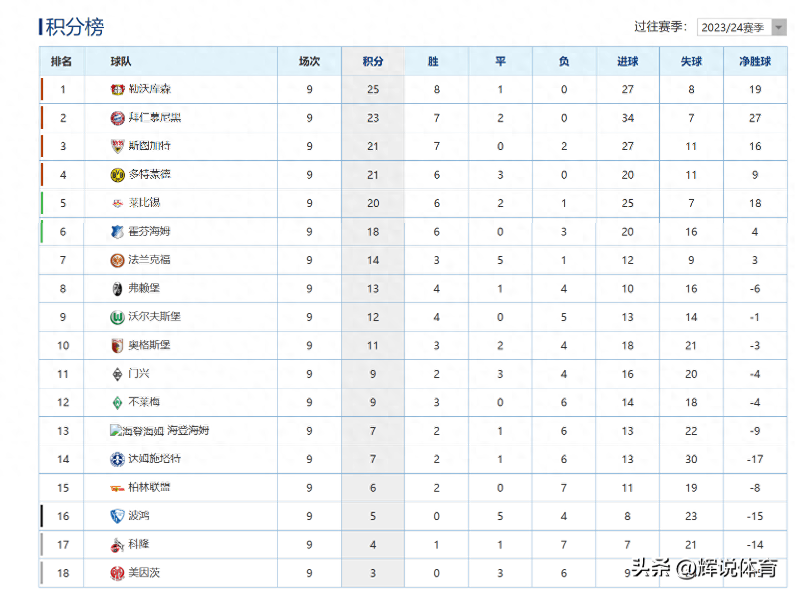 MK体育-独联赛积分榜更新，拜仁慕尼黑领先优势