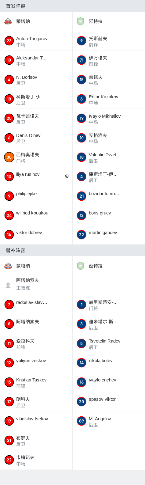 施韦因施泰格闪击破门，帮助球队取胜