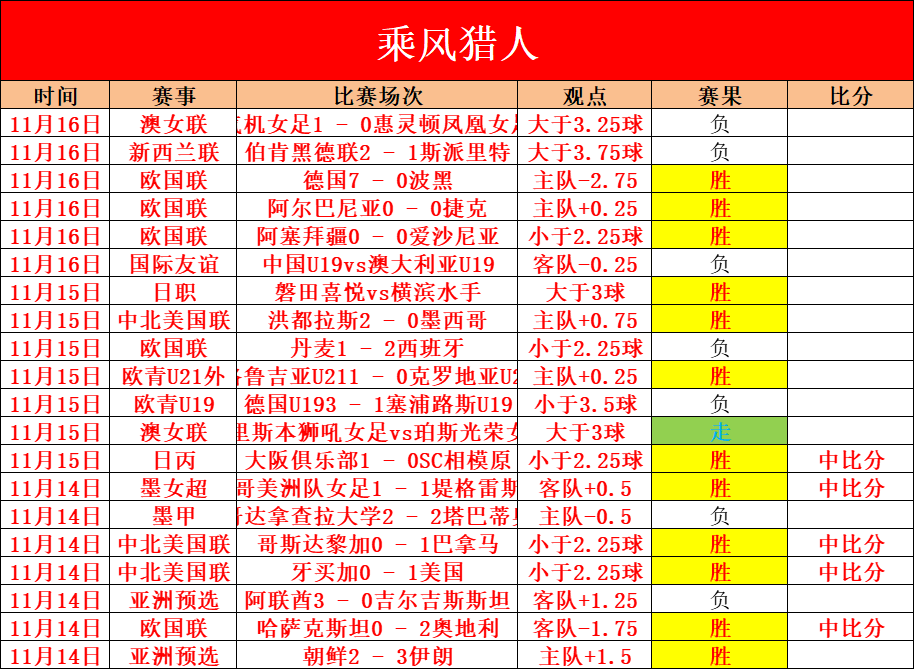 瑞士大胜奥地利，成功晋级欧国联四强