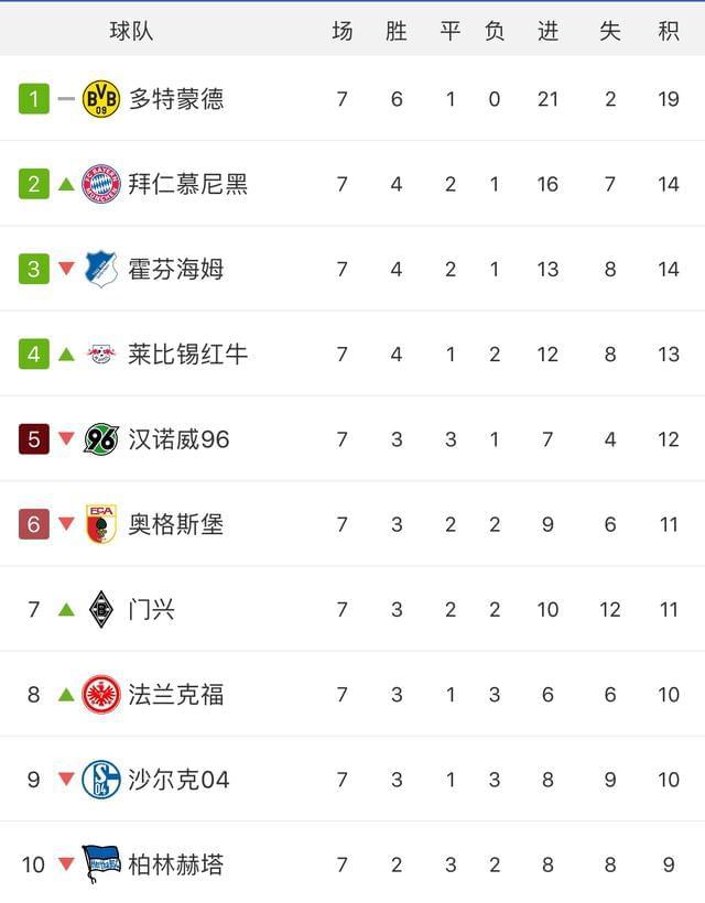 MK体育-巴黎圣日耳曼主场胜巴黎FC，领跑积分榜