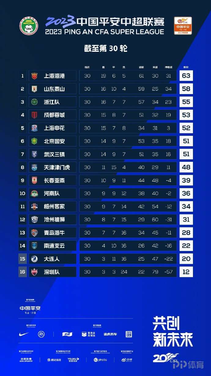 论国安领跑积分榜，保持稳定路线