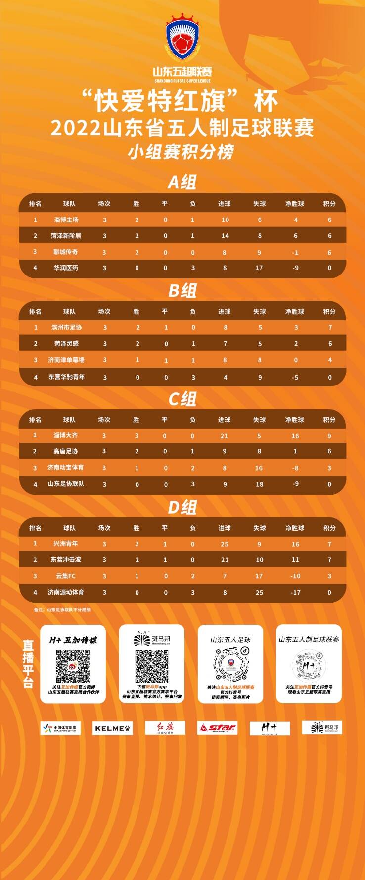 国内足球联赛各队比拼激烈，角逐空前激烈