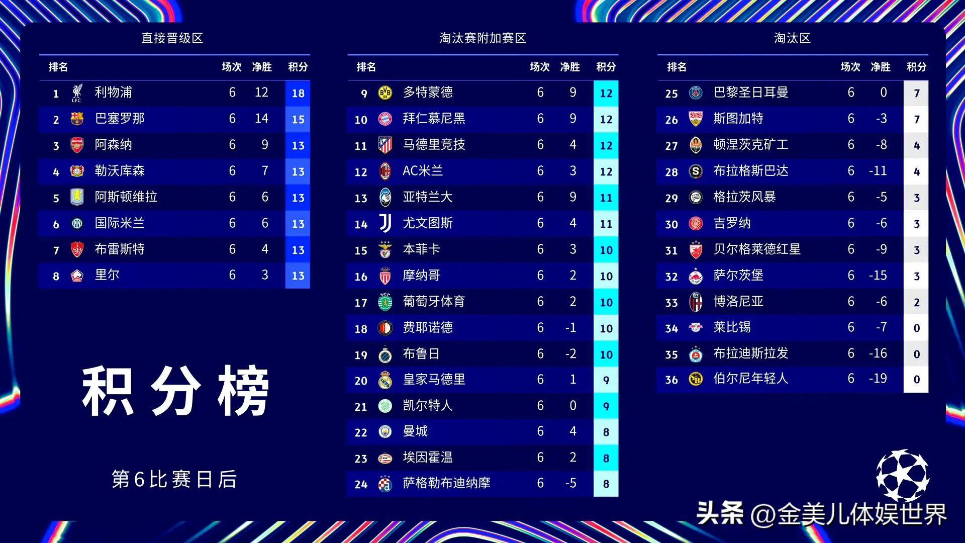 MK体育-曼联惨败皇家马德里，提前出局欧冠