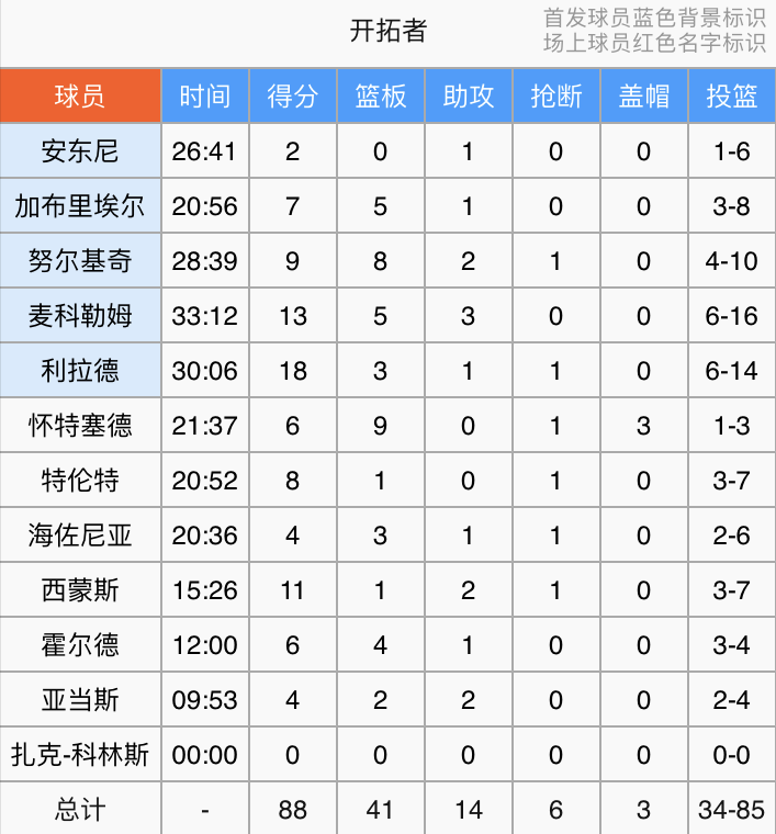 MK体育-火箭胜湖人，试图扳回比分