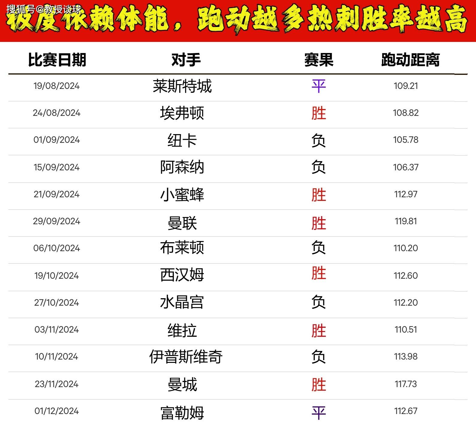 伯恩茅斯客场爆冷取胜，爬升积分榜